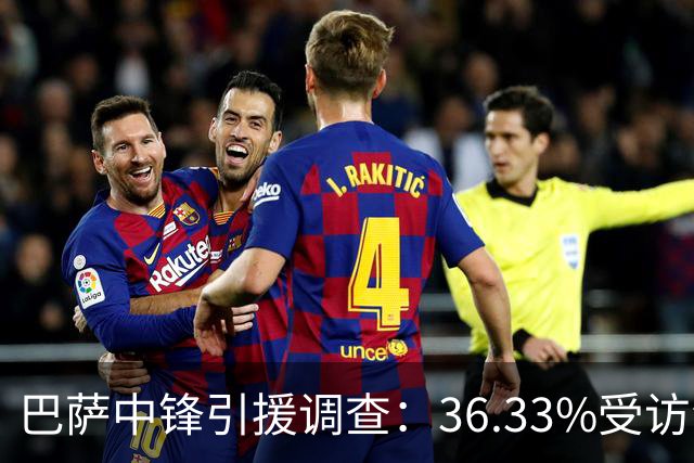 巴萨中锋引援调查：36.33%受访会员选择小蜘蛛，30%若昂·佩德罗
